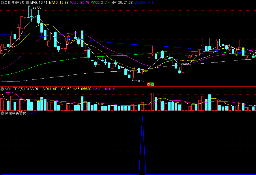〖新编今买明卖〗副图指标 阶段性回调再启动 短线吃肉不难 通达信 源码