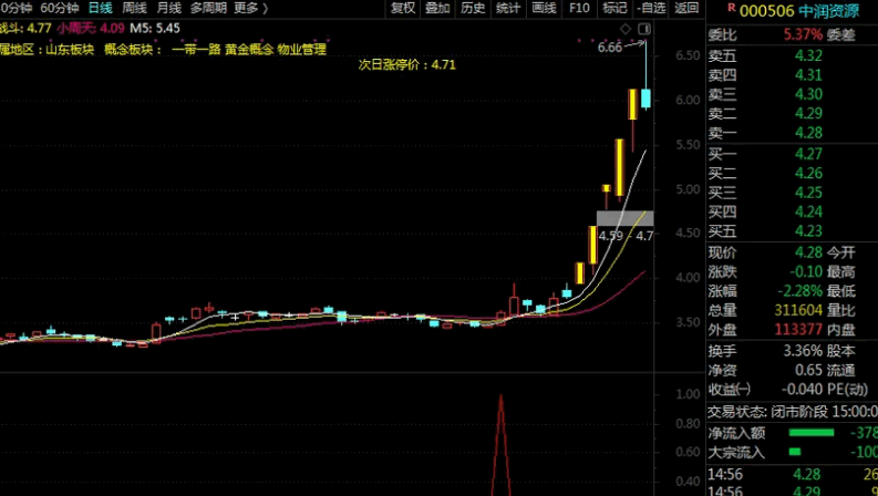 周末分享 九哥作品 〖斜辉照阳〗副图/选股指标 洗盘结束买入 预警副图暂时加密 通达信 源码