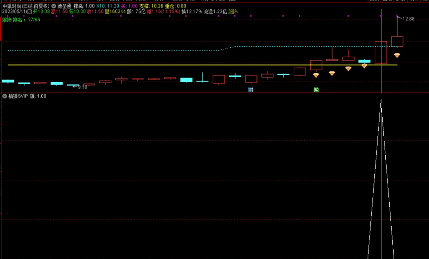 〖躺赚〗SVIP副图/选股指标 出信号都可以买入 德圣通原创架构 通达信 源码
