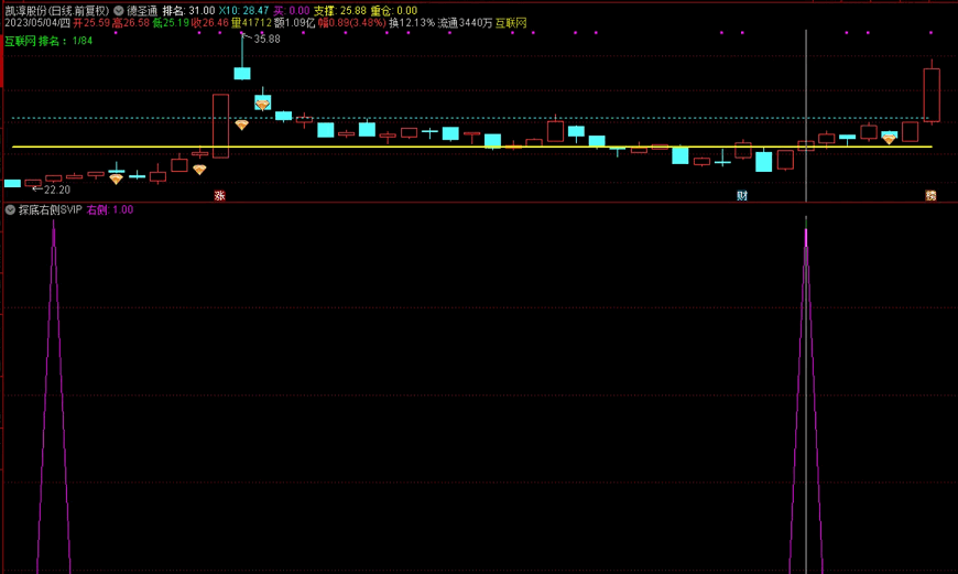 〖探底右侧〗SVIP副图/选股指标 右侧锅底原理 德圣通原创架构 通达信 源码