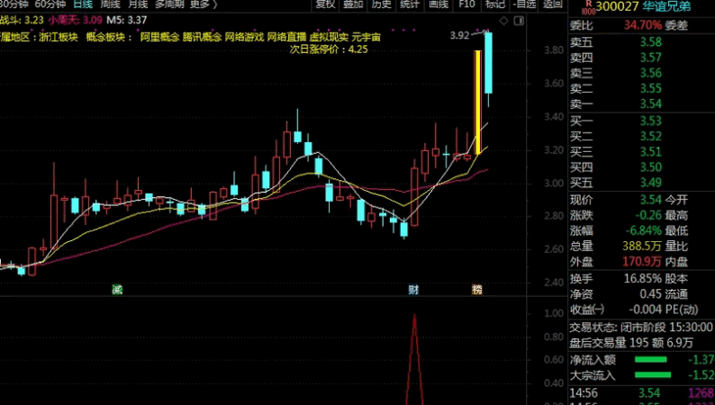 周末分享 九哥作品 〖斜辉照阳〗副图/选股指标 洗盘结束买入 预警副图暂时加密 通达信 源码