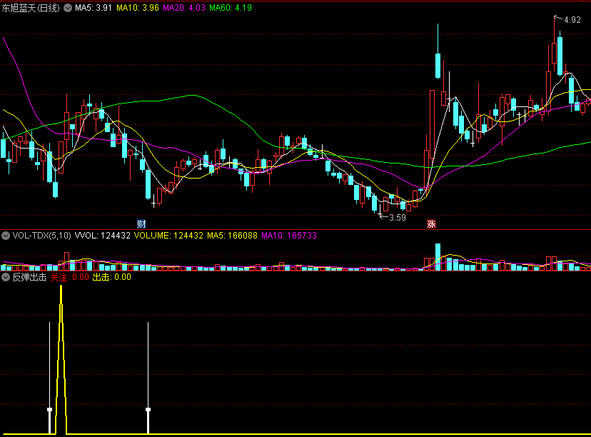 〖反弹出击〗副图指标 底部周期 VOL抄底 通达信 源码