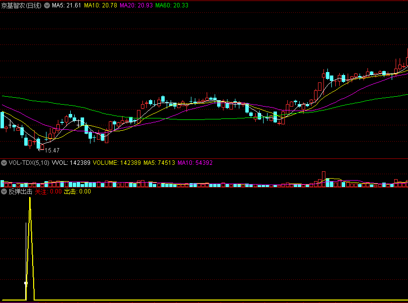 〖反弹出击〗副图指标 底部周期 VOL抄底 通达信 源码