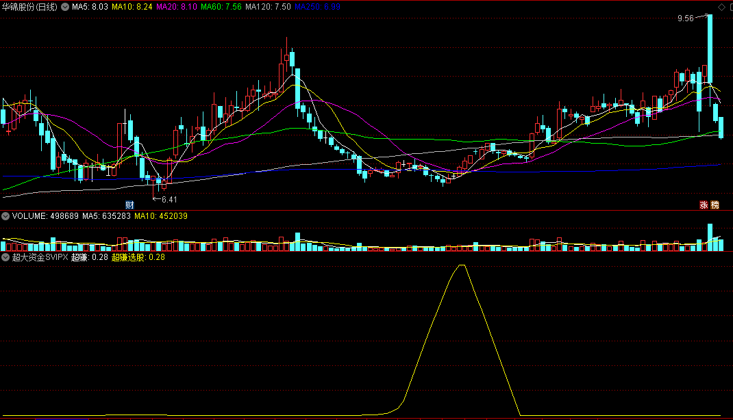 〖超赚〗SVIP副图/选股指标 锅底周摆信号 德圣通原创架构 通达信 源码