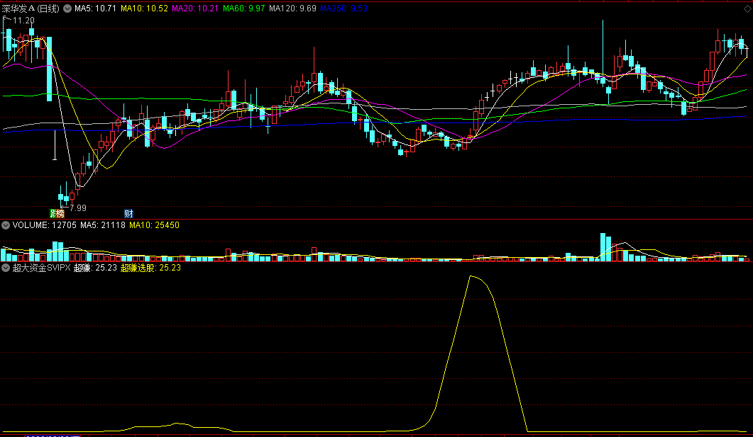 〖超赚〗SVIP副图/选股指标 锅底周摆信号 德圣通原创架构 通达信 源码