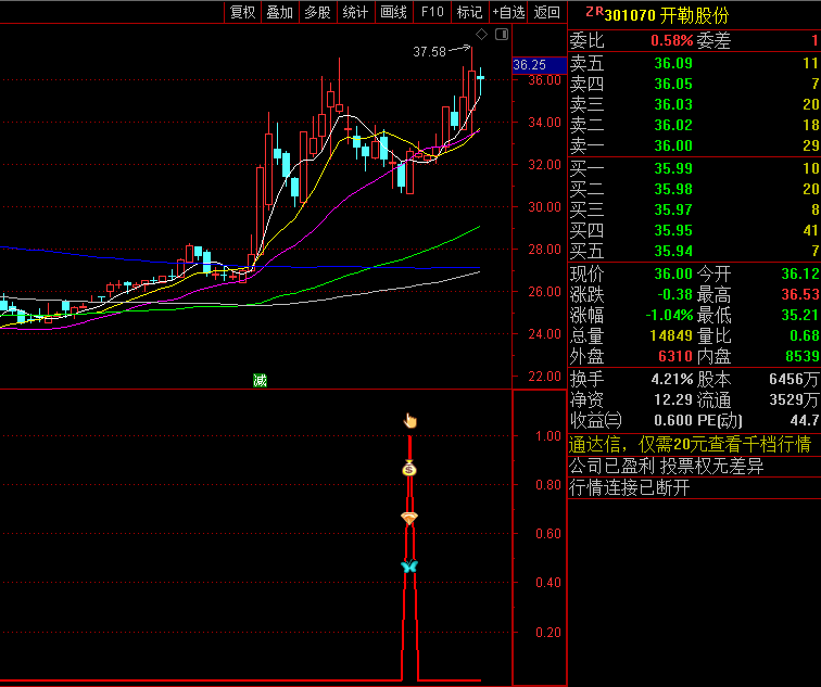 〖龙头探底回升〗副图/选股指标 根据短线振荡回升特征编写 多方力量反攻入场 通达信 源码
