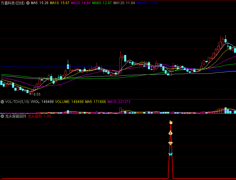 〖龙头探底回升〗副图/选股指标 根据短线振荡回升特征编写 多方力量反攻入场 通达信 源码