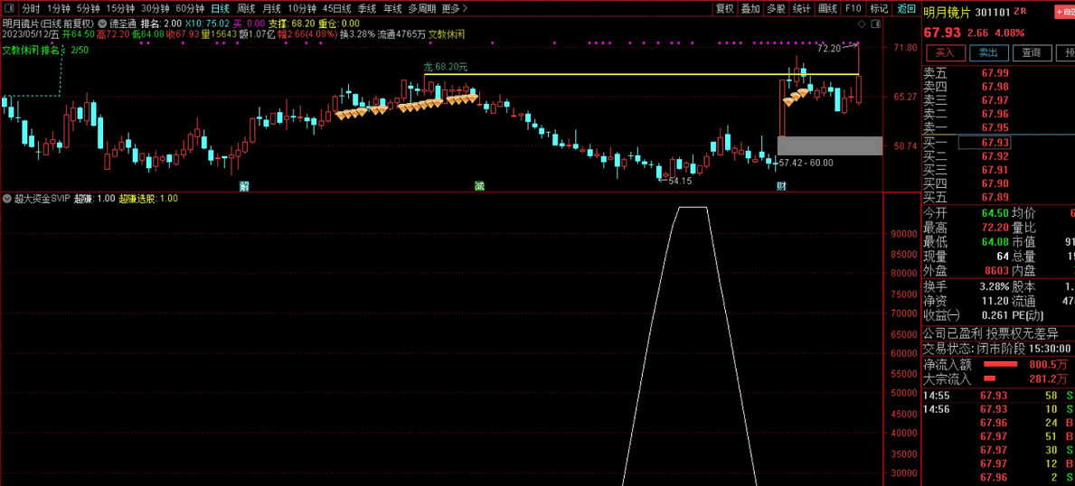 〖超赚〗SVIP副图/选股指标 锅底周摆信号 德圣通原创架构 通达信 源码