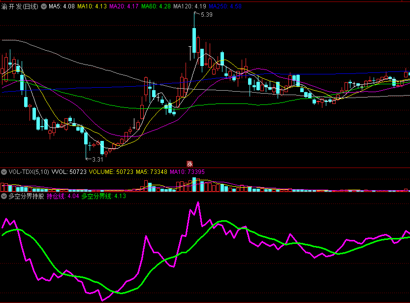 〖多空分界持股〗副图指标 分辨多与空临界点 不会被大牛洗出 通达信 源码