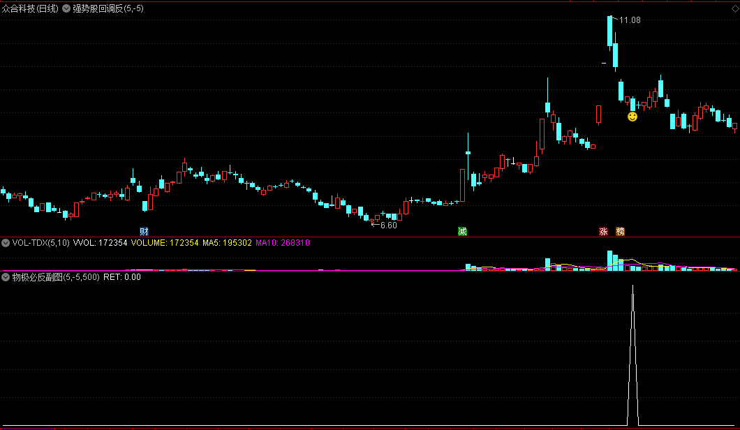 〖强势股回调反弹〗+〖物极必反〗主图/副图/选股指标 二合一 强势股短线超跌 通达信 源码