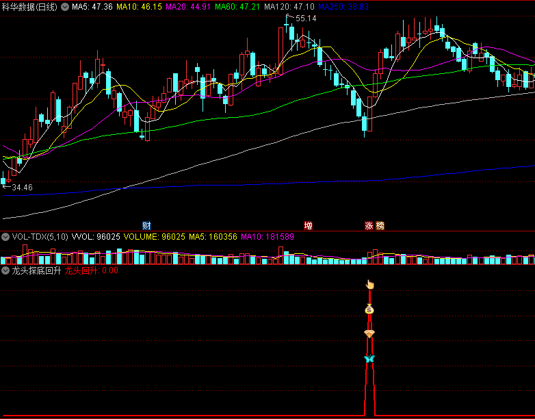 〖龙头探底回升〗副图/选股指标 根据短线振荡回升特征编写 多方力量反攻入场 通达信 源码