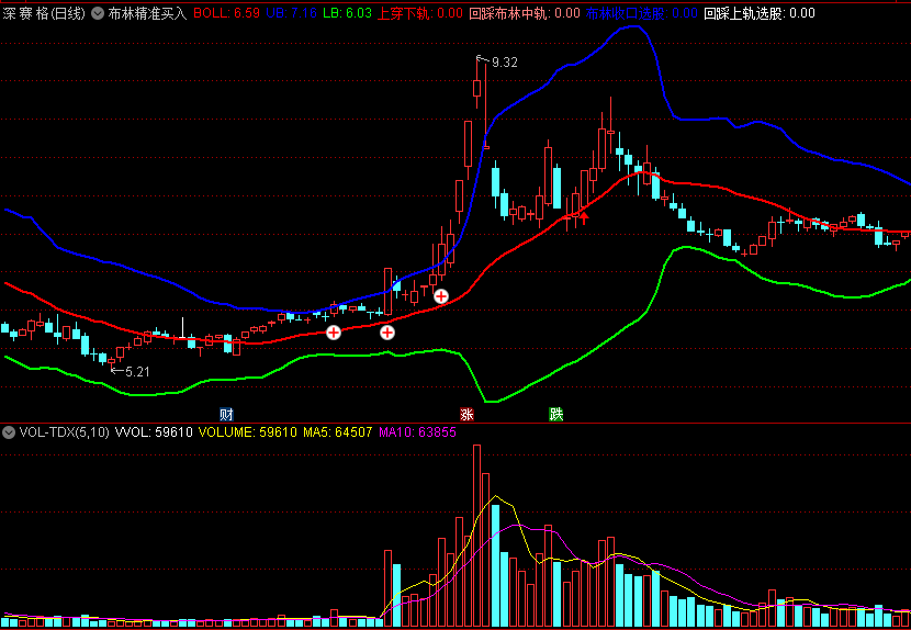 〖布林精准买入点〗主图指标 回踩布林中轨 布林收口选股 通达信 源码