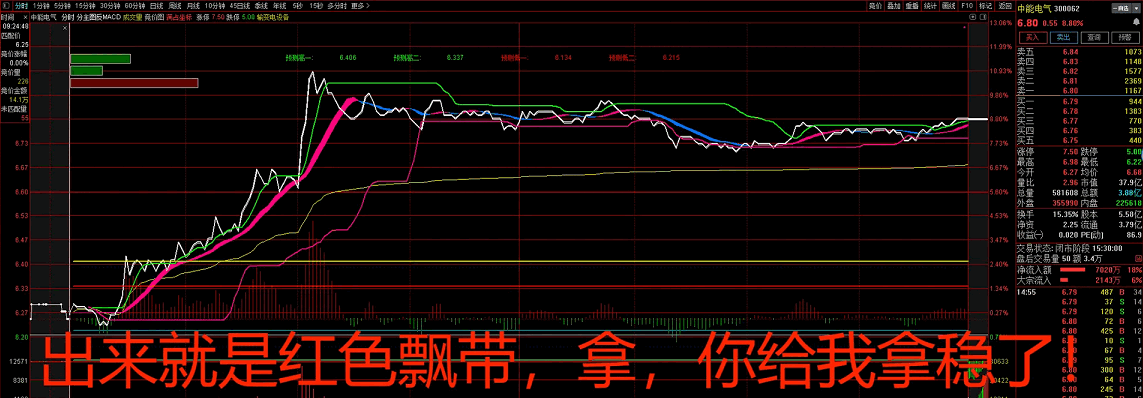 最新版〖红蓝彩带〗分时主图指标 无未来函数 给铁粉一个福利 不漂移 2023.5月 开源 通达信 源码