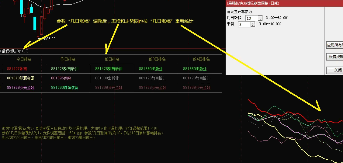 〖最强板块统计〗（最新版）副图指标——表格显示五日内前三板块 走势图显示三日内前三板块 通达信 源码