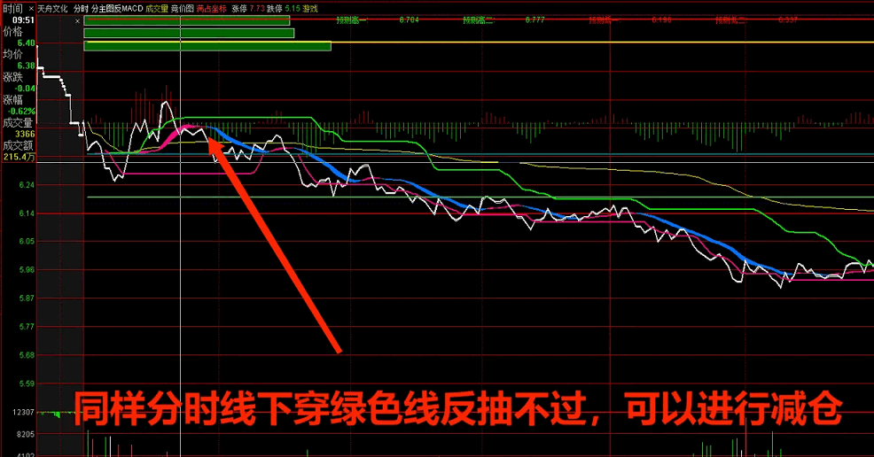 最新版〖红蓝彩带〗分时主图指标 无未来函数 给铁粉一个福利 不漂移 2023.5月 开源 通达信 源码