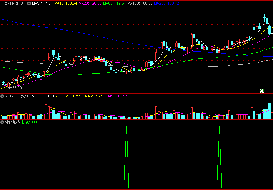 〖抄底加强〗副图指标 阶段底潜伏抄底信号 适合短线波段 通达信 源码