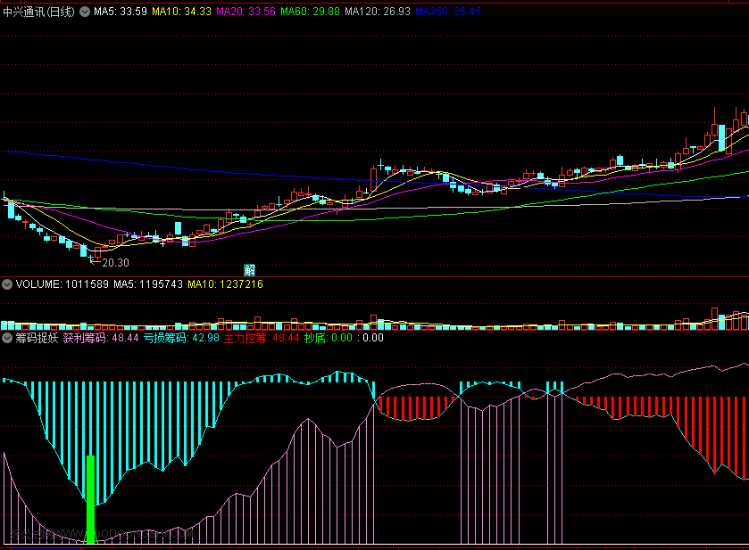 高成功率〖筹码捉妖〗副图/选股指标 主力控筹抄底 开源分享 通达信 源码