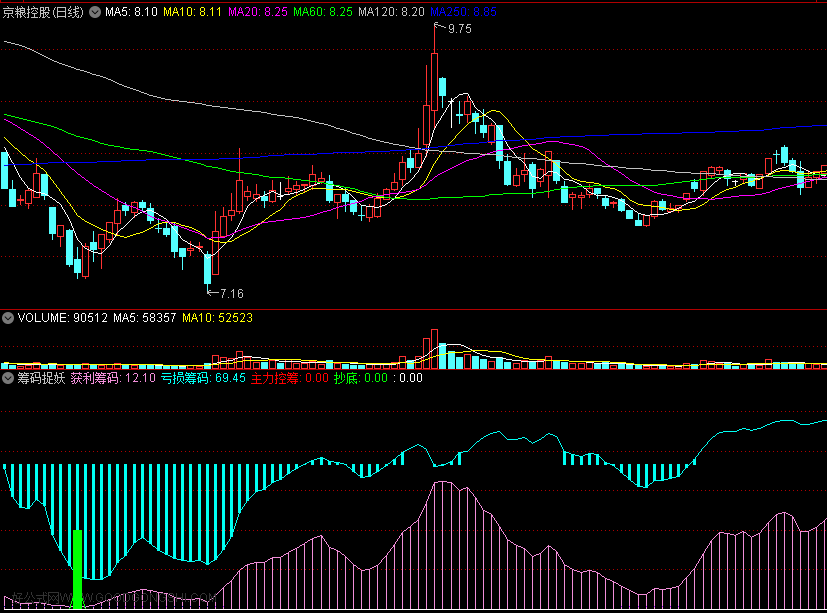 高成功率〖筹码捉妖〗副图/选股指标 主力控筹抄底 开源分享 通达信 源码