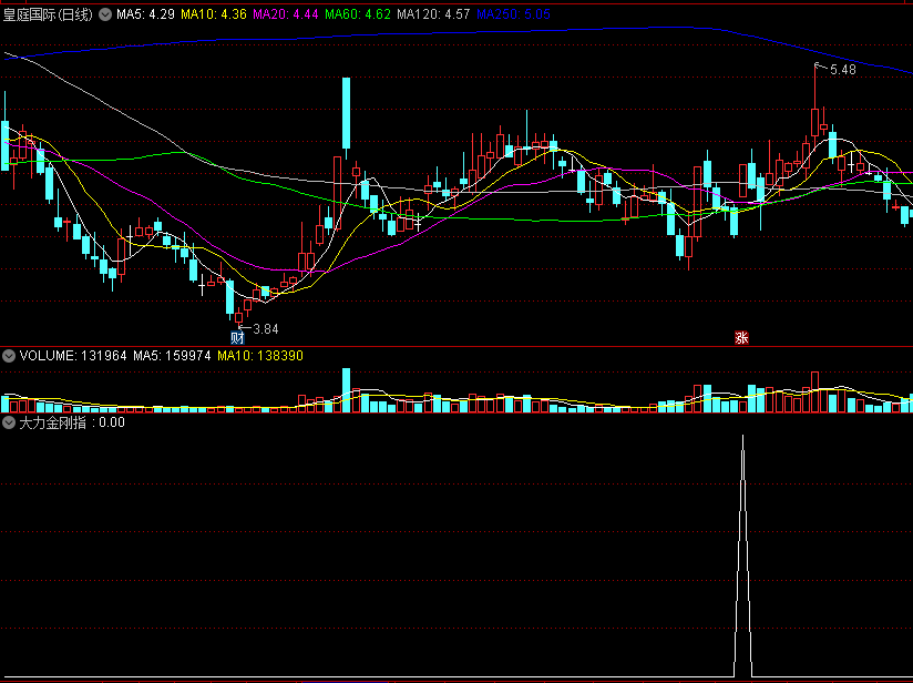 〖大力金刚指〗副图/选股指标 指哪打哪 不加密 无未来 通达信 源码
