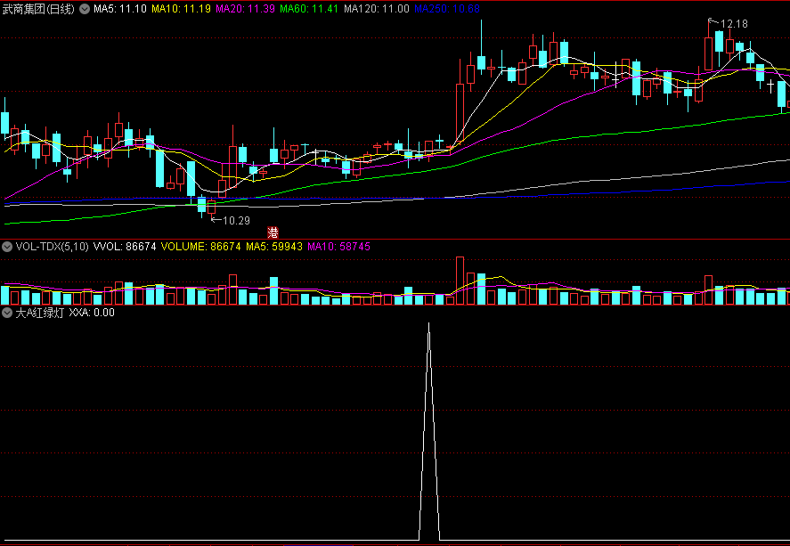 〖大A红绿灯〗副图指标 攻击流量选股 大单动向决定买点 通达信 源码