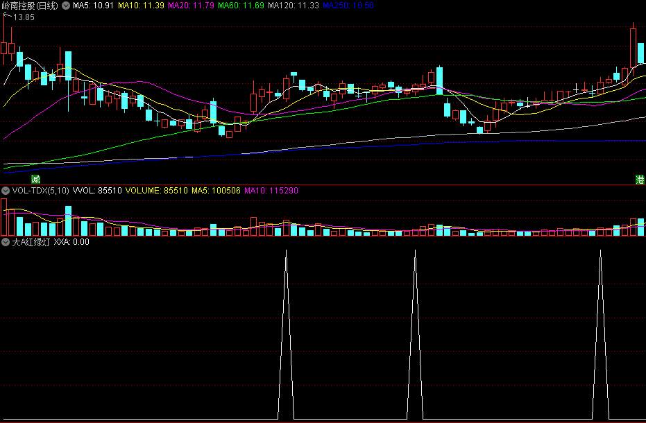 〖大A红绿灯〗副图指标 攻击流量选股 大单动向决定买点 通达信 源码