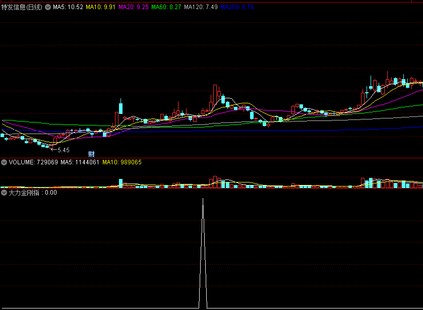 〖大力金刚指〗副图/选股指标 指哪打哪 不加密 无未来 通达信 源码