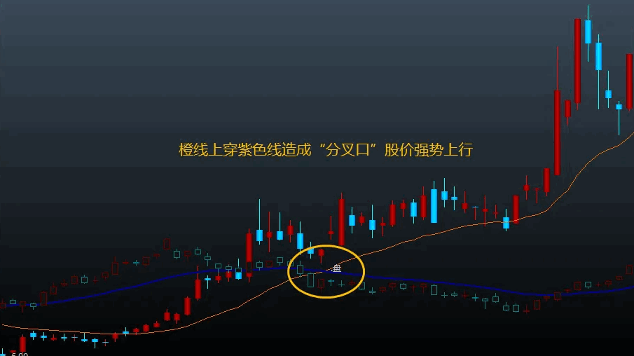 〖强弱分水岭〗主图指标 对照大盘看强弱 甄别个股趋势的利器 无未来 不加密 通达信 源码