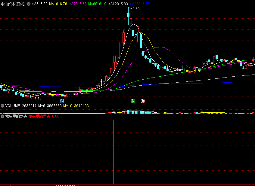 〖龙头里的龙头〗副图/选股指标 能买进去的龙头 无未来 极少的好指标 通达信 源码