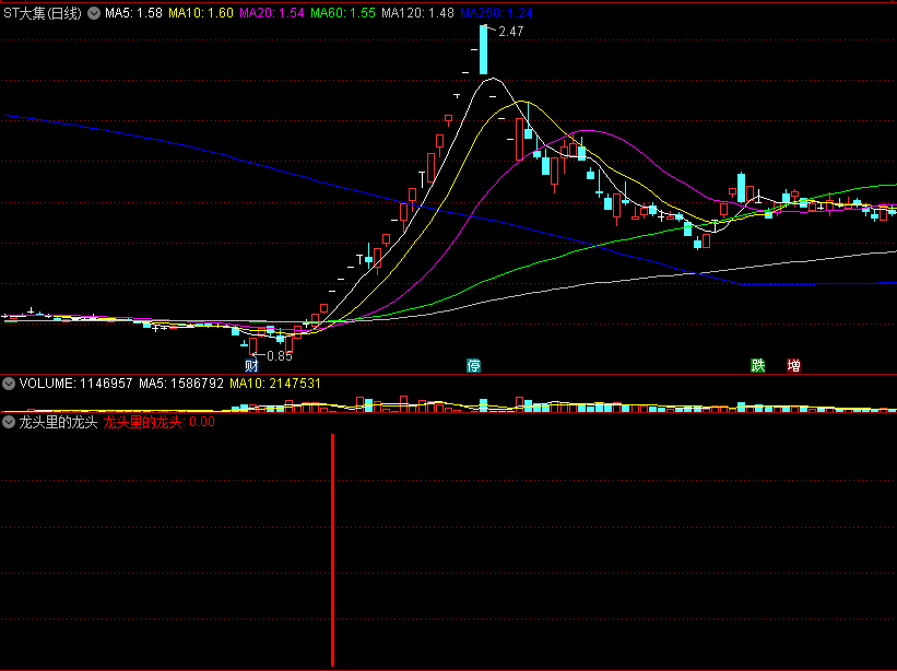 〖龙头里的龙头〗副图/选股指标 能买进去的龙头 无未来 极少的好指标 通达信 源码