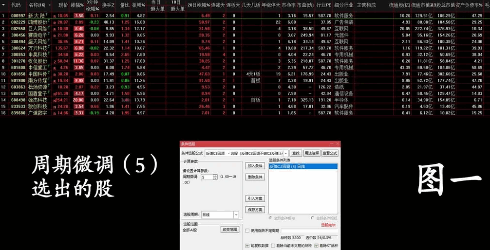 〖反弹C3回调〗副图/选股指标 预测赢家买入双三原则选股指标 回调不破C2反弹上C1收阳3% 通达信 源码