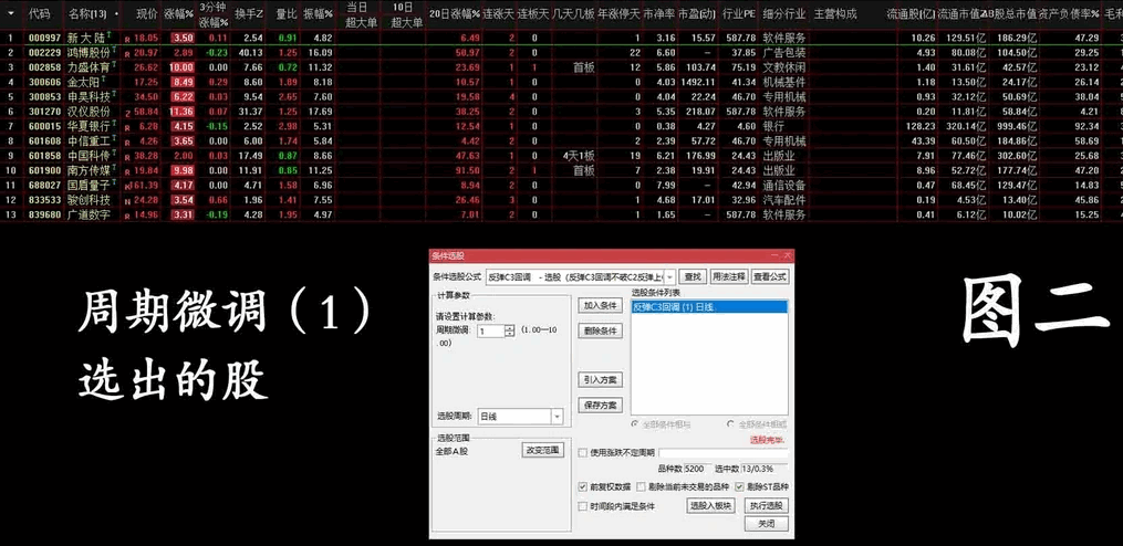 〖反弹C3回调〗副图/选股指标 预测赢家买入双三原则选股指标 回调不破C2反弹上C1收阳3% 通达信 源码