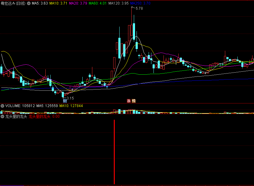 〖龙头里的龙头〗副图/选股指标 能买进去的龙头 无未来 极少的好指标 通达信 源码