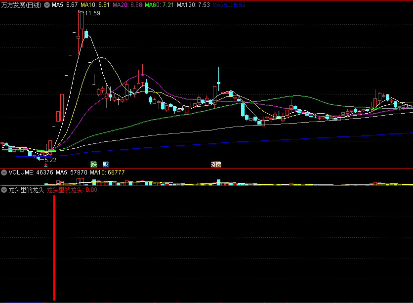 〖龙头里的龙头〗副图/选股指标 能买进去的龙头 无未来 极少的好指标 通达信 源码