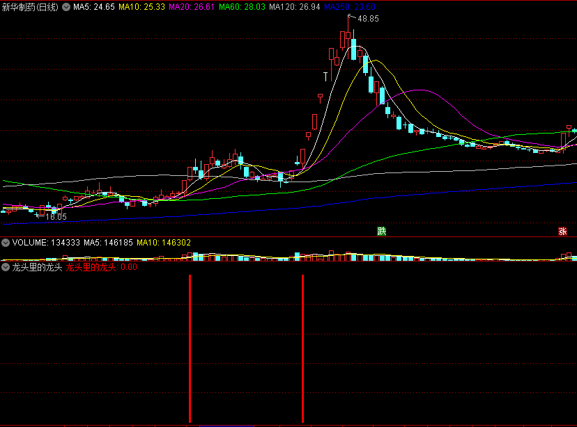 〖龙头里的龙头〗副图/选股指标 能买进去的龙头 无未来 极少的好指标 通达信 源码