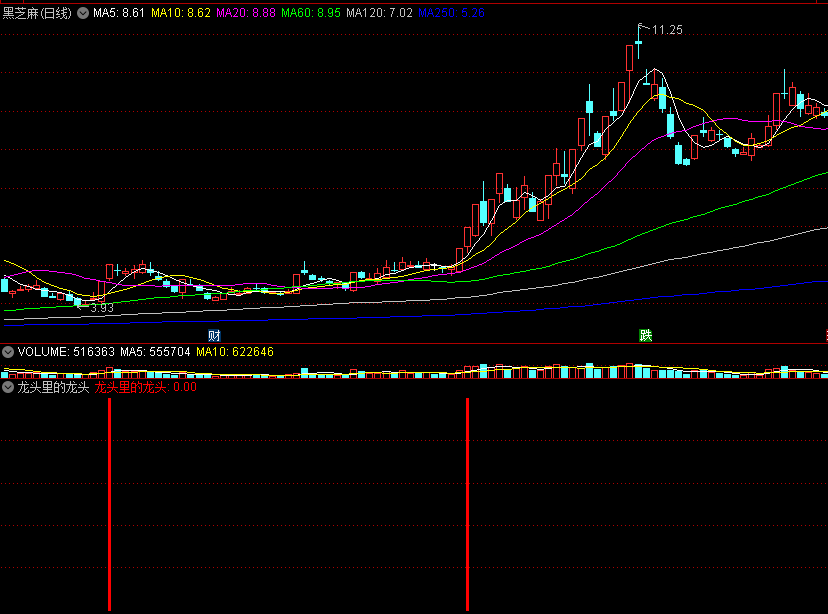 〖龙头里的龙头〗副图/选股指标 能买进去的龙头 无未来 极少的好指标 通达信 源码
