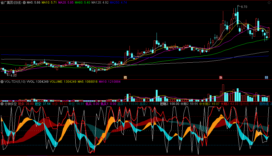 〖分钟多空〗副图指标 强弱市分水岭 短中长期高卖低买 通达信 源码