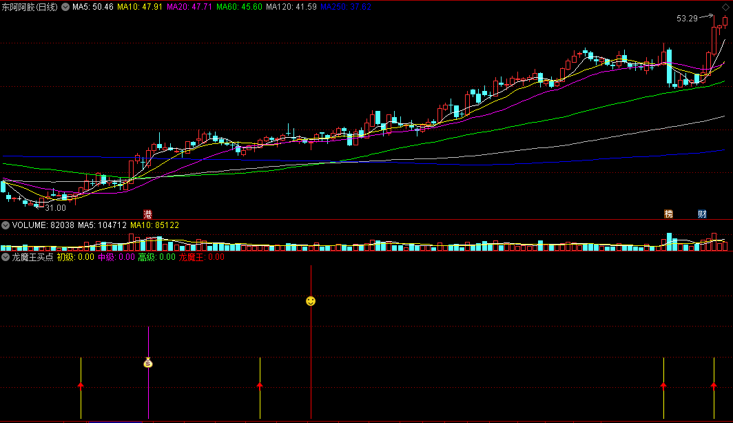 〖龙魔王买点〗副图指标 三种信号 初级买点+中级买点+高级买点 通达信 源码