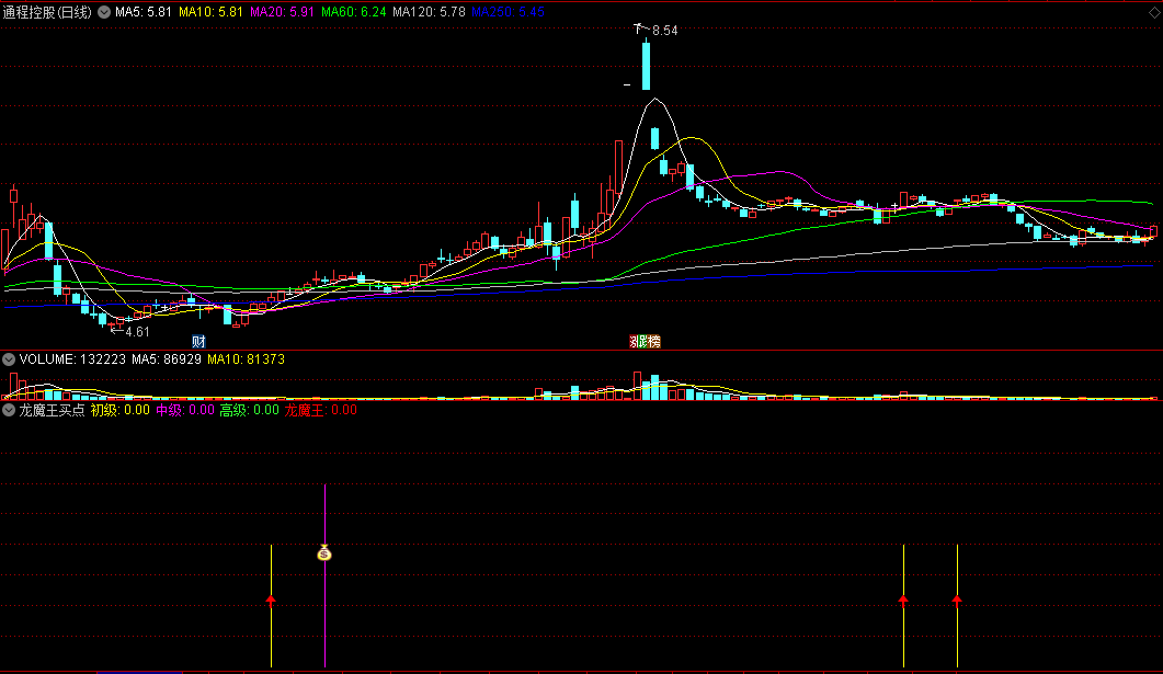 〖龙魔王买点〗副图指标 三种信号 初级买点+中级买点+高级买点 通达信 源码