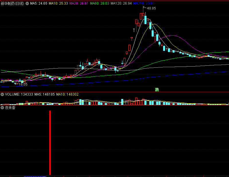 〖夜来香〗副图/选股指标 量能制胜之道 5月测试胜率71% 通达信 源码