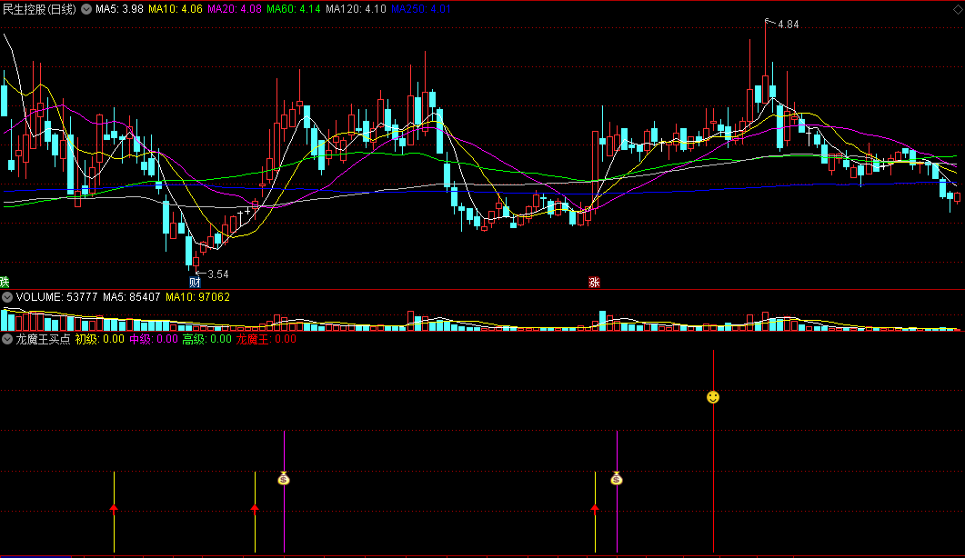 〖龙魔王买点〗副图指标 三种信号 初级买点+中级买点+高级买点 通达信 源码