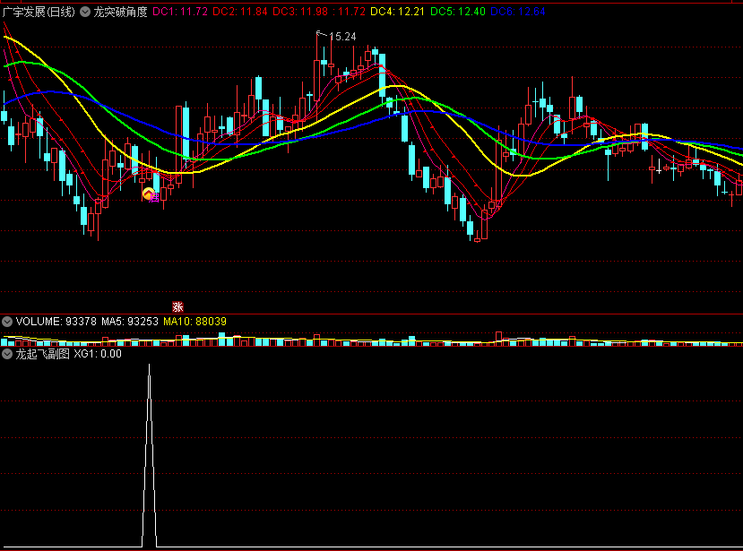 〖龙突破角度〗主图/副图/选股指标 KDJ+MACD组合 角度反弹起飞 通达信 源码