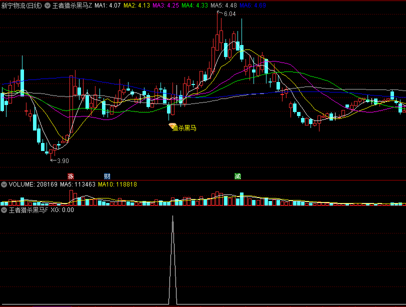 金钻〖王者猎杀黑马〗主图/副图/选股指标 短线与波段都适用 信号比较精准 无未来函数不漂移 通达信 源码