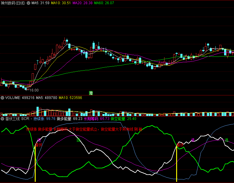 〖潜伏三线〗副图/选股指标 做多能量筹码 低吸持股上涨 通达信 源码