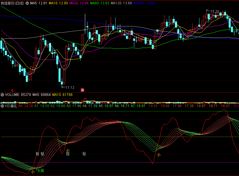 〖KD演化〗副图指标 大底+小底 拉升提前告知 通达信 源码