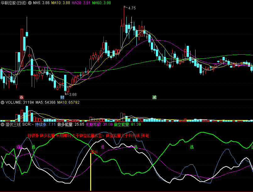 〖潜伏三线〗副图/选股指标 做多能量筹码 低吸持股上涨 通达信 源码