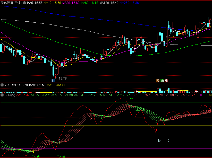 〖KD演化〗副图指标 大底+小底 拉升提前告知 通达信 源码