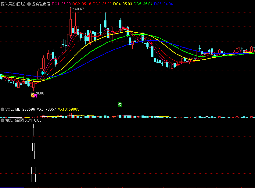 〖龙突破角度〗主图/副图/选股指标 KDJ+MACD组合 角度反弹起飞 通达信 源码