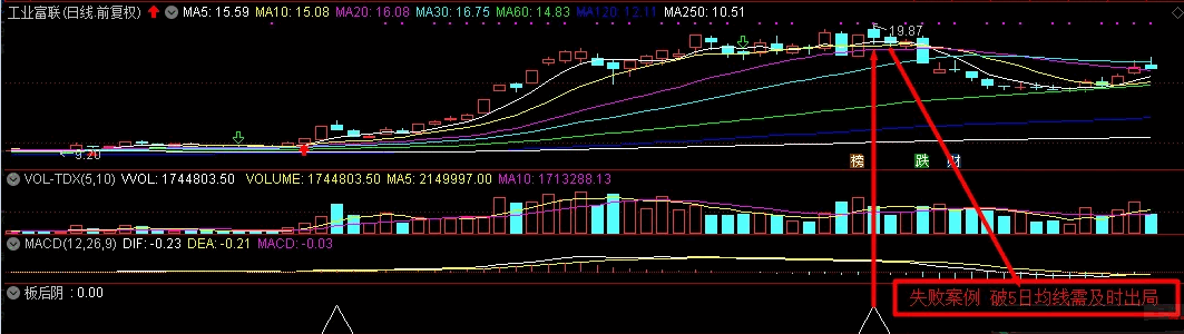 〖板后阴〗副图/选股指标 寻找5日均线之上的获利机会 破5日均线果断出局 通达信 源码