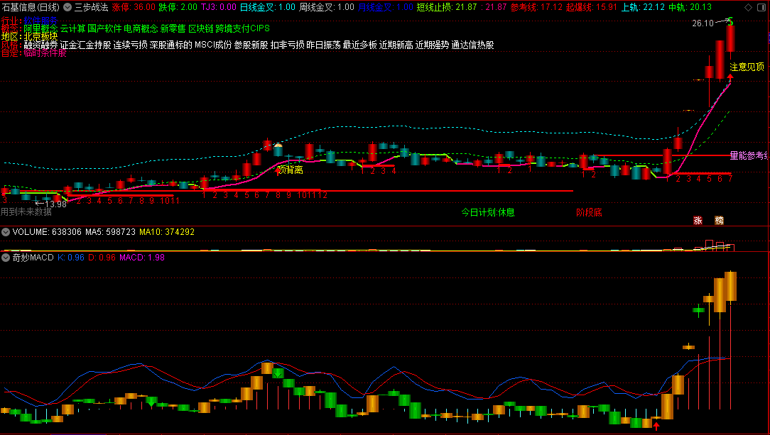 〖奇妙MACD〗副图指标 反转趋势 底部来临 通达信 源码