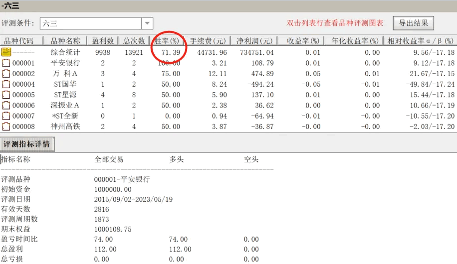 八年回测准确率高达71%的〖六三〗副图/选股指标 无未来函数 应该是最好的了 通达信 源码